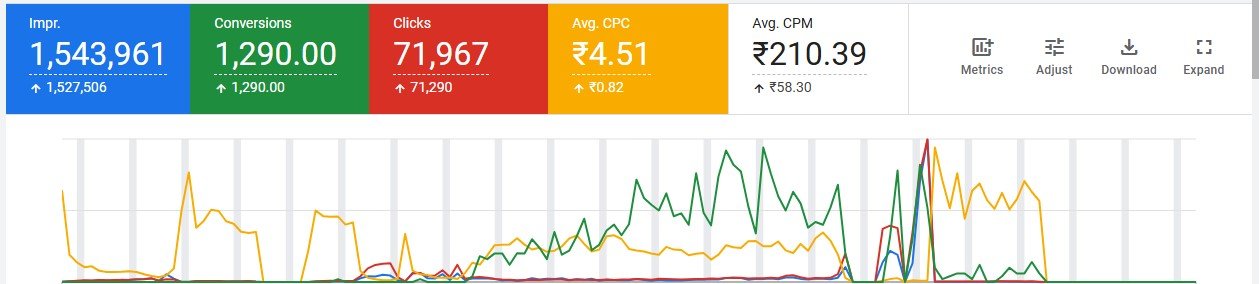 Google Ad Result 1