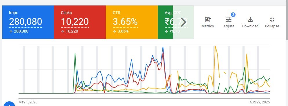 Google Ad Result 3