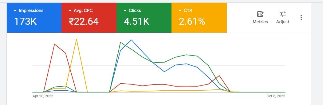 Google Ad Result 4