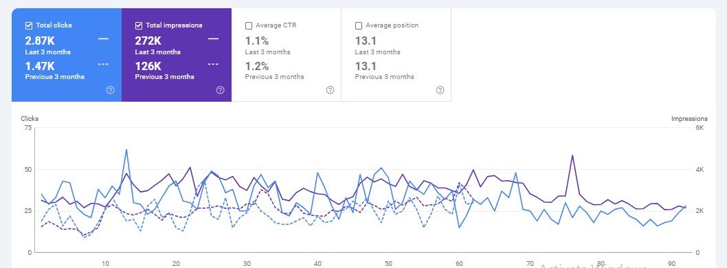 Google Search Console 1