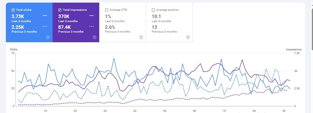 Google Search Console 2