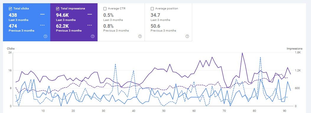 Google Search Console 3