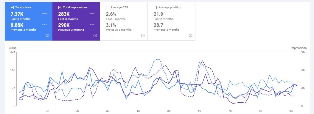 Google Search Console 4