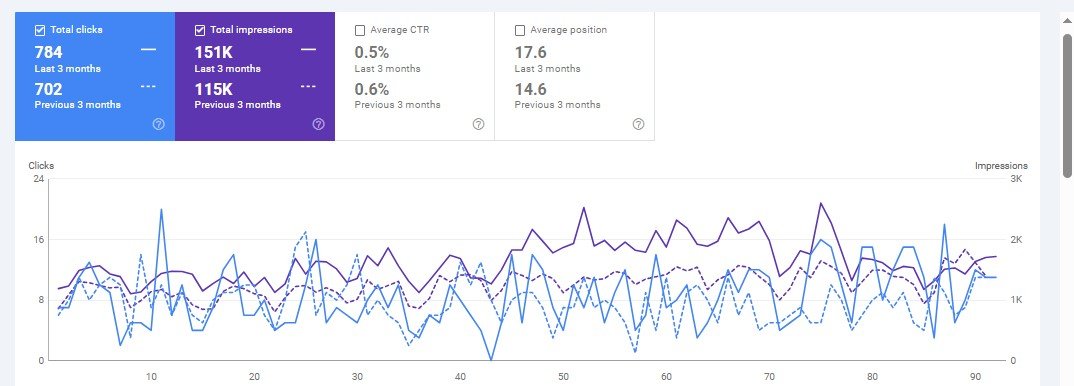 Google Search Console 5