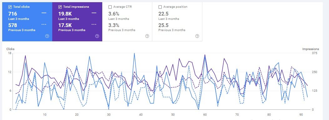 Google Search Console 6